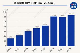 次节发力！利拉德上半场7中5拿下19分4助 第二节独揽14分